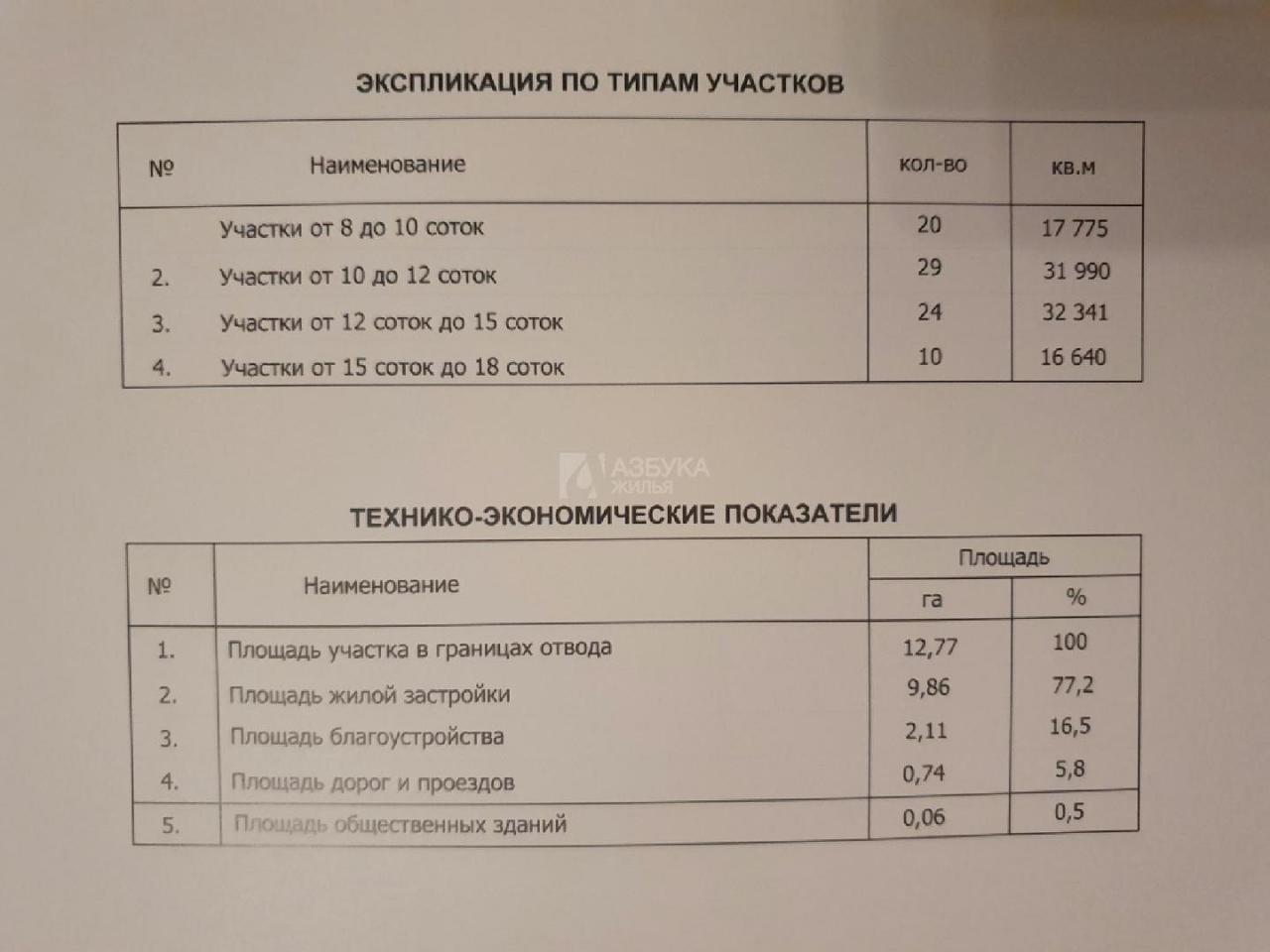 земля г Домодедово д Юрьевка фото 10