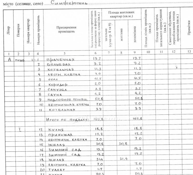 офис г Симферополь р-н Киевский ул Бориса Хохлова 94 фото 9