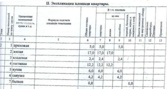 квартира г Владивосток р-н Фрунзенский ул Бестужева 23 этаж 2 фото