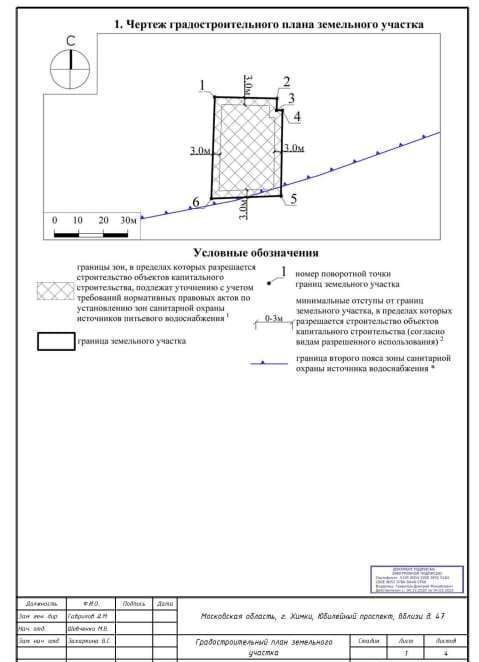 земля г Химки 3-й микрорайон Новых Химок, Планерная фото 3