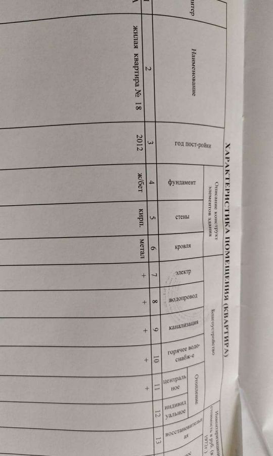 квартира г Махачкала ул Максима Горького 83а Советский фото 18