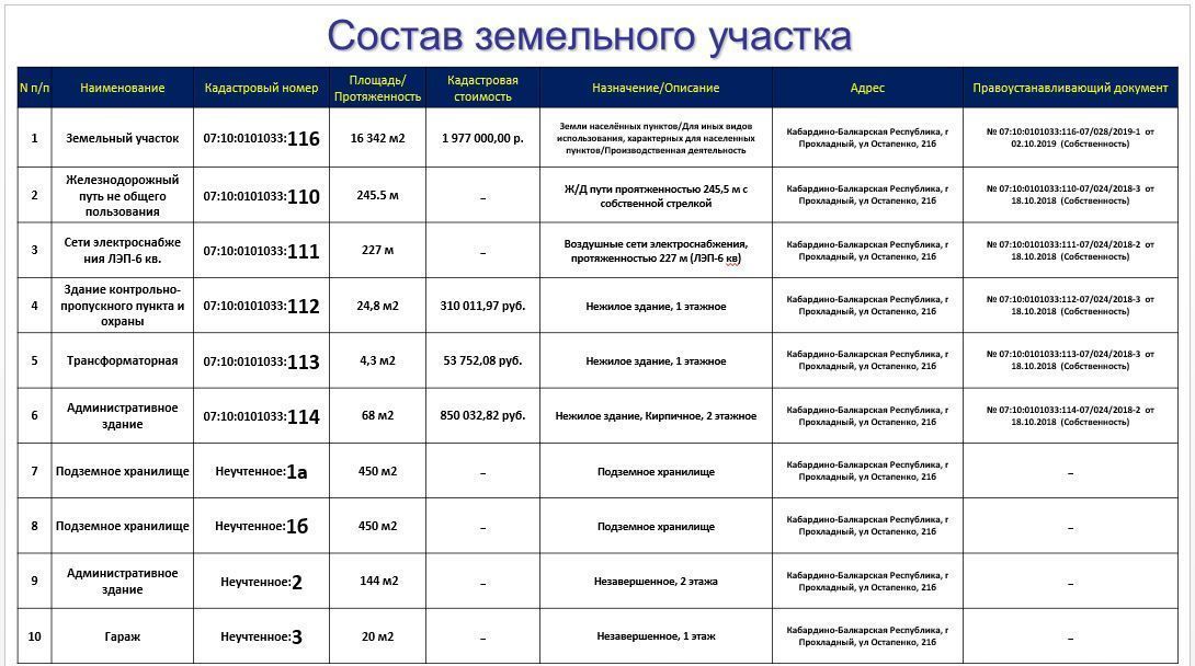 офис г Прохладный микрорайон Кабельный Завод фото 3