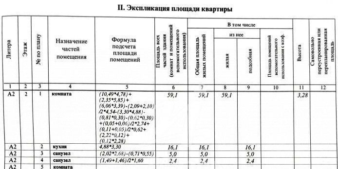 квартира г Химки мкр Новогорск ул Ивановская 51к/2 Планерная фото 11