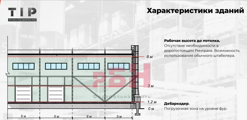 производственные, складские р-н Ярославский д Корюково ул Дружная Карабихское с/пос фото 14