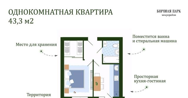 микрорайон «Боровая Парк» Михновское с/пос фото