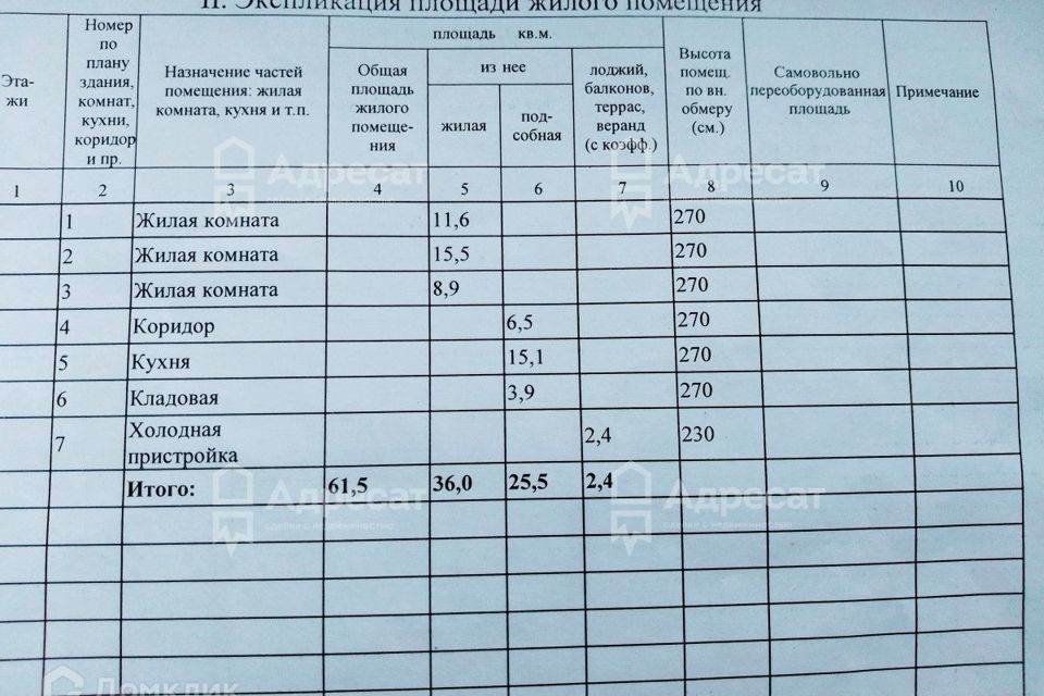 квартира г Волгоград ул им. Сулеймана Стальского 30а городской округ Волгоград фото 10