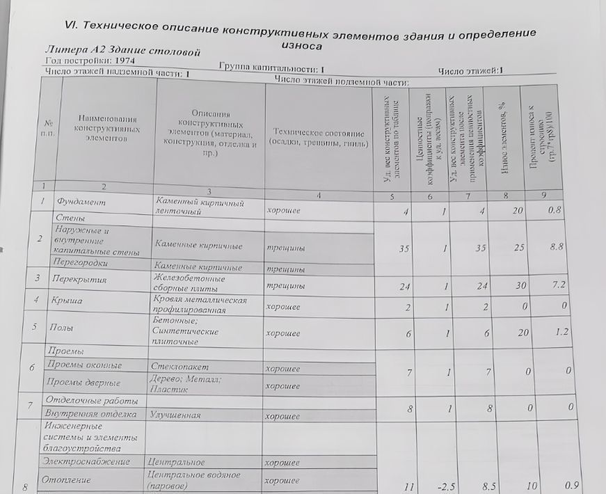 свободного назначения г Ленинск-Кузнецкий ул Шакурина 5 фото 19